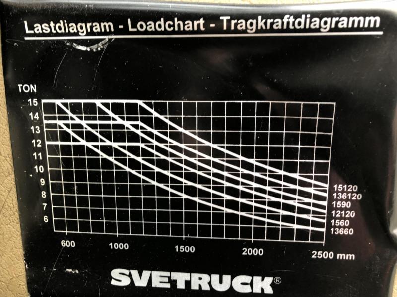 SVEtruck 13.6 60 32